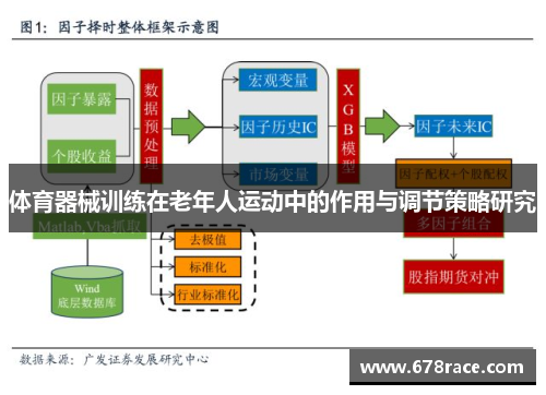 体育器械训练在老年人运动中的作用与调节策略研究