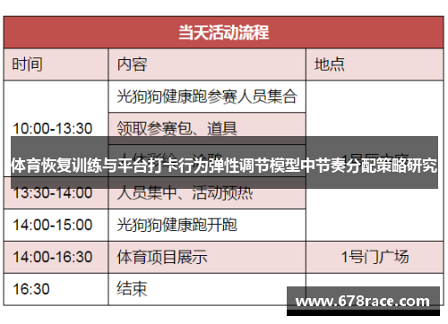 体育恢复训练与平台打卡行为弹性调节模型中节奏分配策略研究