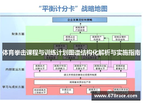 体育拳击课程与训练计划图谱结构化解析与实施指南