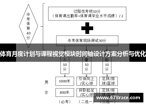 体育月度计划与课程视觉模块时间轴设计方案分析与优化
