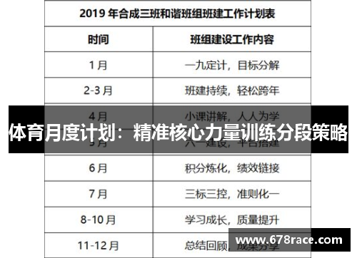 体育月度计划：精准核心力量训练分段策略