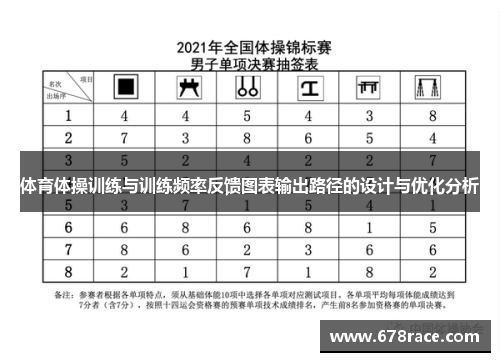 体育体操训练与训练频率反馈图表输出路径的设计与优化分析