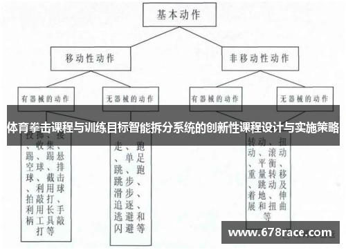 体育拳击课程与训练目标智能拆分系统的创新性课程设计与实施策略