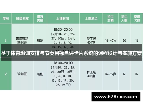 基于体育瑜伽安排与节奏目标自评卡片系统的课程设计与实施方案